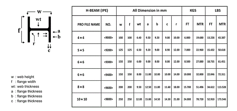 공장 직접 판매 강철 I/H 빔 재고 교량 건설에 좋은 가격 공장 직접 판매 강철 I/H 빔 재고 교량 건설에 좋은 가격