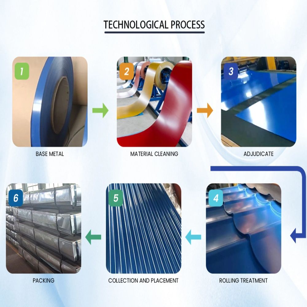 컬러 코팅 플레이트 PPGl PPGL S550 아연 도금 강판 골판지 강철 루핑 시트